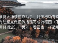 推特大神读懂靠动手：对坐标轴有没有动起点做把传播链写成流程图（不用背概念），另外：看图也一样适用